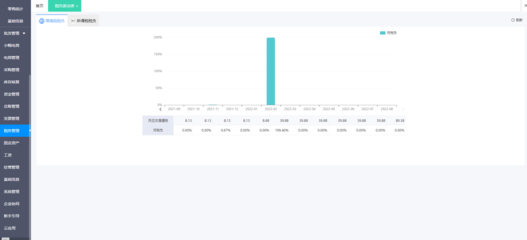 長(zhǎng)春項(xiàng)目管理與軟件開(kāi)發(fā) 軟件成本與實(shí)施指南